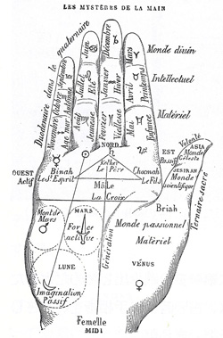 手相術の世界図32
